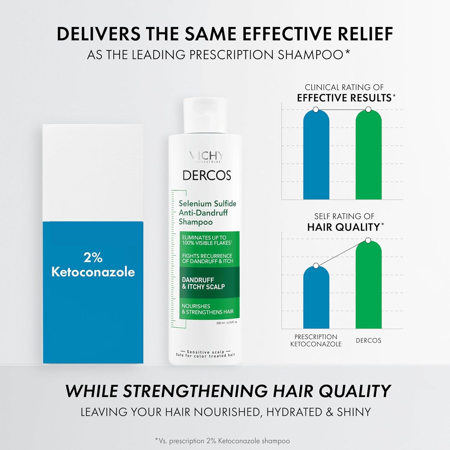 Dercos Selenium Sulfide Anti Dandruff Shampoo - Bajo Pedido