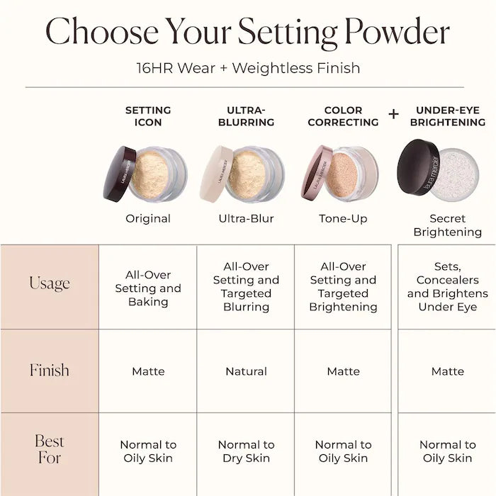 Mini Translucent Loose Longwear Setting Powder