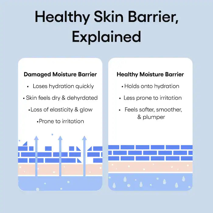 Water Bank Blue Hyaluronic Cream Moisturizer for Moisture Barrier Repair - Sephora Sale