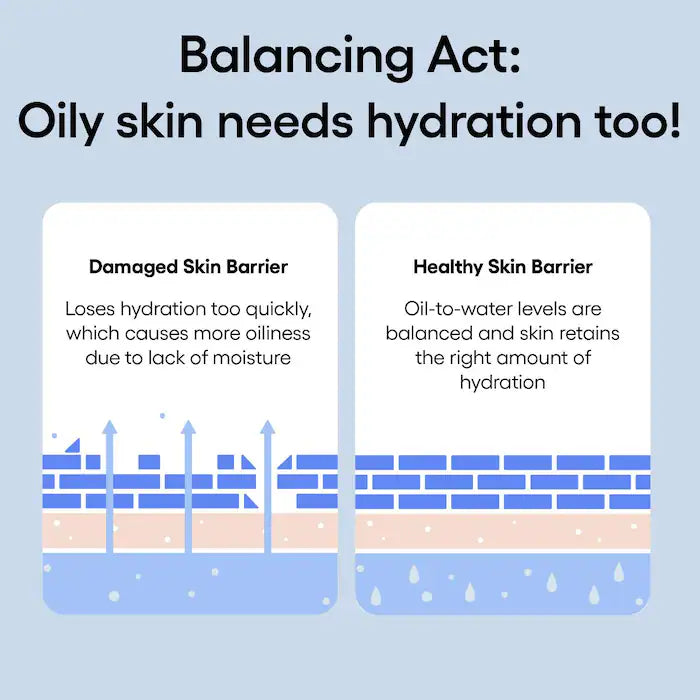 Water Bank Blue Hyaluronic Gel Moisturizer with Mint Extract - Sephora Sale