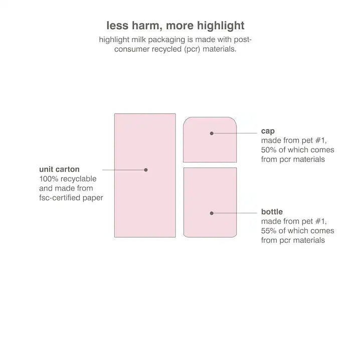 Highlight Milk Multipurpose Luminizer - Bajo Pedido