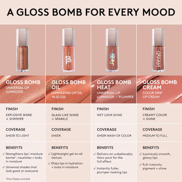 Gloss Bomb Prismatic Lip Luminizer Ornament - Bajo Pedido
