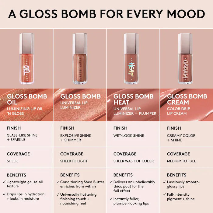 Gloss Bomb Oil Luminizing Lip Oil 'N Gloss - Bajo Pedido