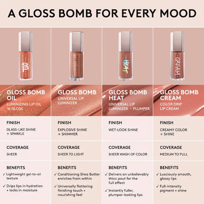 Gloss Bomb Oil Luminizing Lip Oil 'N Gloss - Bajo Pedido