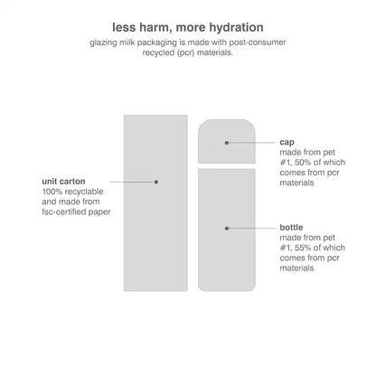 Glazing Milk Ceramide Facial Essence