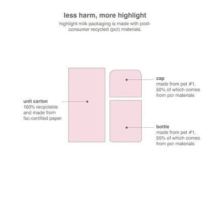 Highlight Milk Multipurpose Luminizer - Bajo Pedido