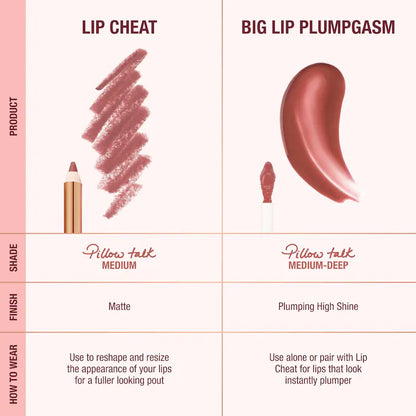 Mini Pillow Talk Plumpgasm Lip Liner and Lip Gloss Set - Bajo Pedido