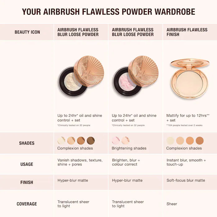 Charlotte Tilbury Airbrush Flawless Blur Loose Setting Powder Guatemala