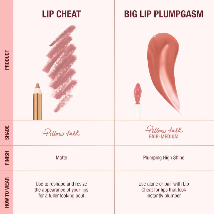 Mini Pillow Talk Plumpgasm Lip Liner and Lip Gloss Set - Bajo Pedido